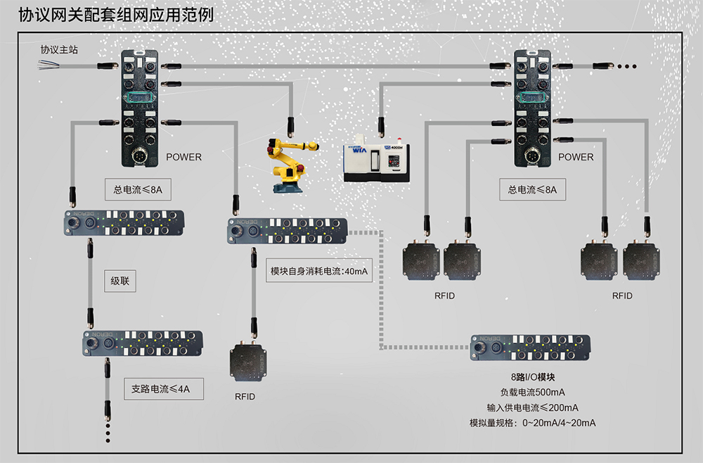 協(xié)議網(wǎng)關(guān)重磅推出--煙臺(tái)德榮工業(yè)有限公司--DERON