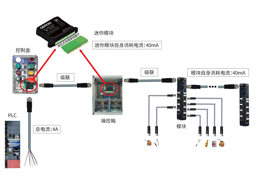 快速連接 立即使用--Mini模塊
