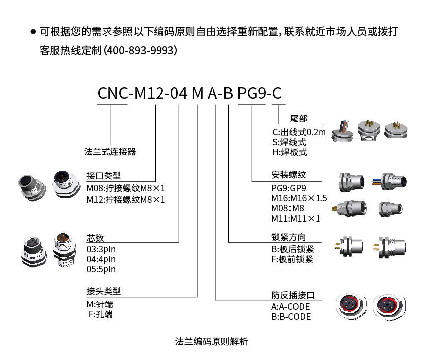 法蘭式連接器編碼_畫板 1.jpg